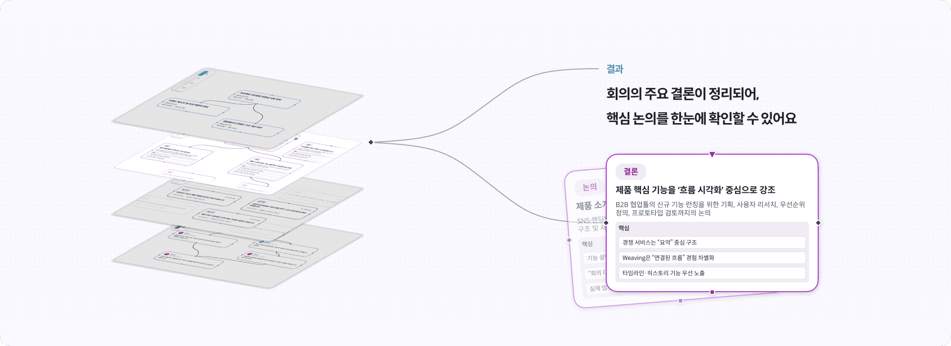 Weaving 2단계 보드 소개